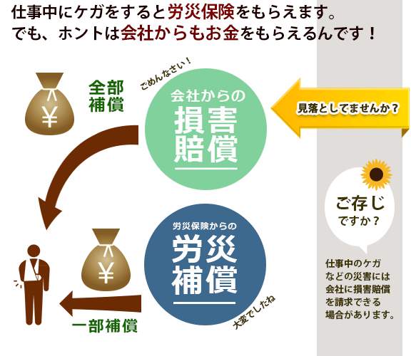 労災補償の仕組み