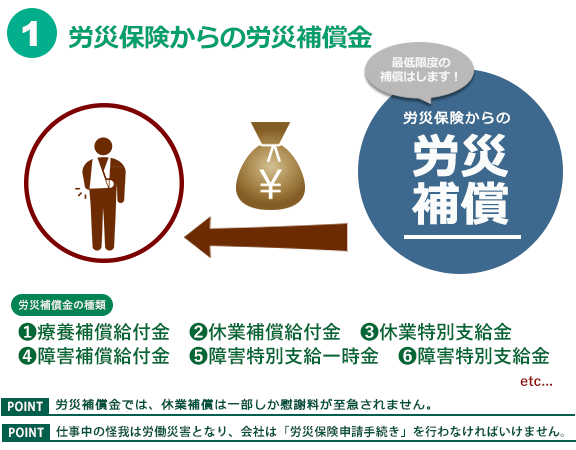 労働保険